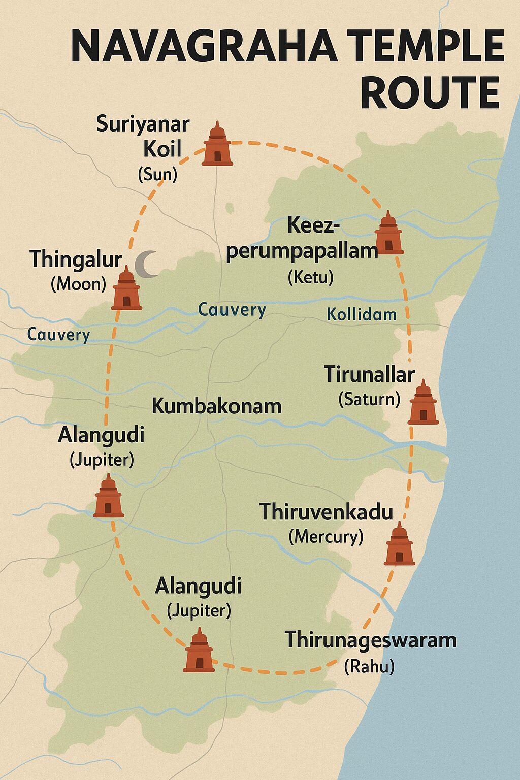 Navagraha-route-map